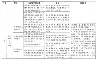 皇庭 御府 不能随便用 张家港 洋地名 整治开始了 你熟悉的地方可能要改名...