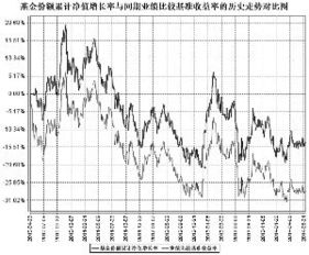 为什么股市大盘涨，而泰达宏利基金天天在下跌？