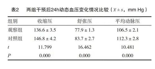 查重标红前一次，如何保证论文的独特性？