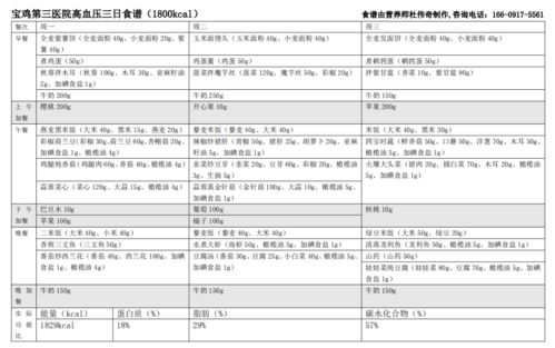 不同类病人每天每顿吃什么 吃多少 这些食谱告诉您