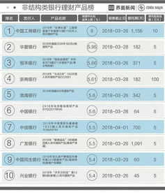 投资五万年化收益4.2%共53天怎样计算