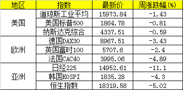 为什么日本股市从1988年开市至今，一直下跌？