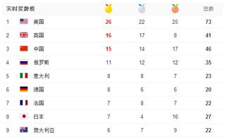 里约奥运会我国金牌数量,里约奥运会中国金牌数量排名