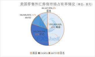 新手炒外汇难吗？