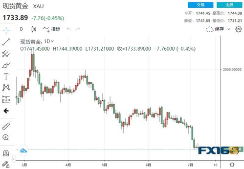 国际黄金期货实时行情24小时