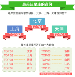 星座大数据 