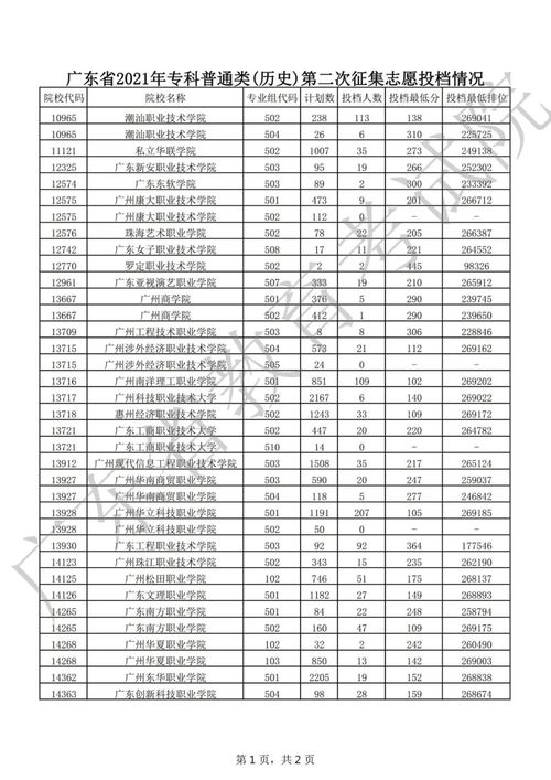 官网广东专科投档线2023公布,2023年高考广东投档线(图2)