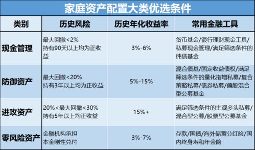 买一万块钱的基金手续费是多少,基金手续费和股票手续费