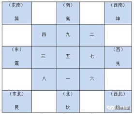 八宅风水宅命法则