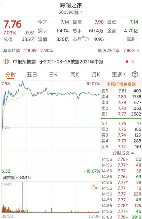 海澜之家给铁山靠怒刷嘉年华,花了100万赚了23亿