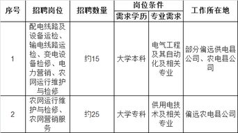 2022年吉林省国家电网第二批什么时候上班？