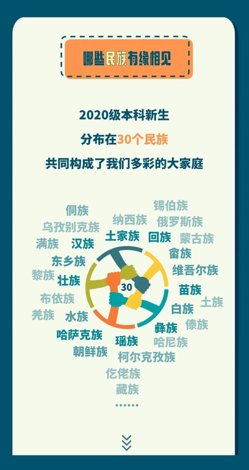 浙江大学发布2020届本科新生大数据 多为2002年出生,天蝎座居多