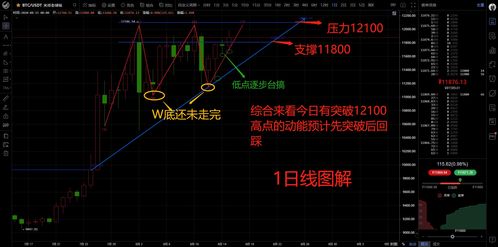 币圈大饼是什么意思、比特币叫大饼 以太坊叫什么