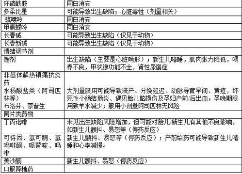 药学专家谈孕期用药安全