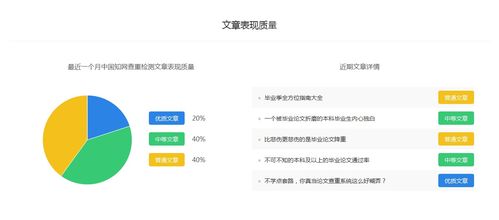 中国知网论文查重检测入口经验 