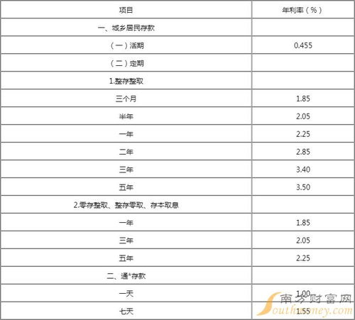 锦州银行存款利率表2023