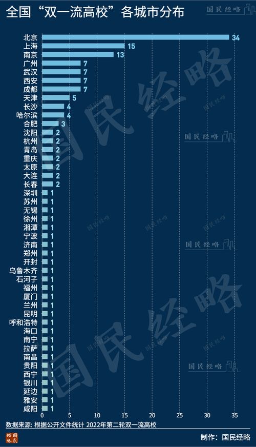 中国工业第一大市,正在拼命建大学