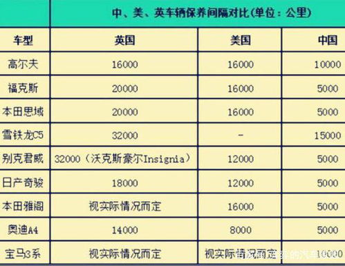 没到保养的里程安吉星怎么提示要换机油 ，安吉星提醒维修保养发动机