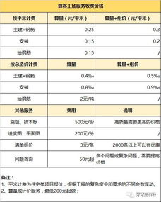 设计师拿固定工资好还是底薪加提成 (关于女装灯具设计师薪资待遇的信息)