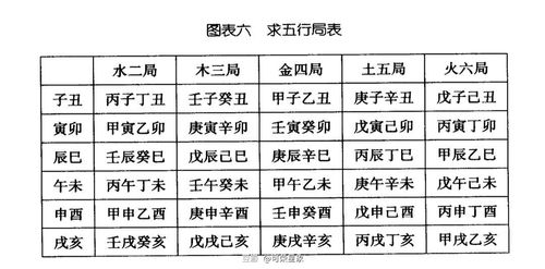 造命有理 节选紫微排盘ABC 