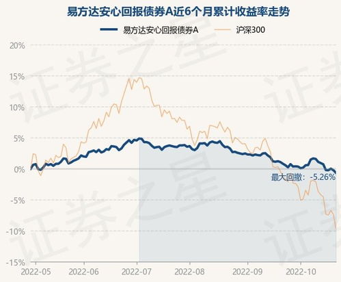 易方达安心债券a净值最近为什么跌这么多