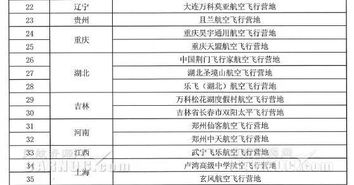 通航周纵览 3.25 3.31 李健 加大对通用机场建设项目投资支持力度 56家航空飞行营地单位出炉 全国首张目视飞行航图发布