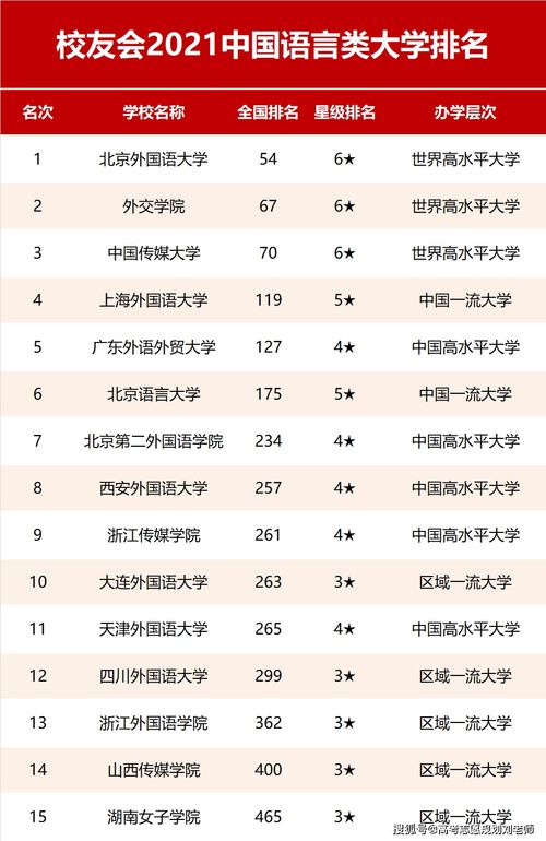 四川语言类大学有哪些