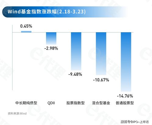 债券基金的票息什么时候支付？