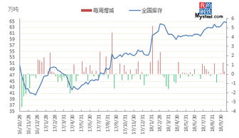 今年友发钢管涨了多少钱