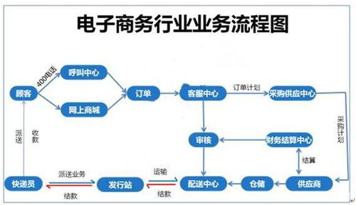 新零售时代比传统电商更精彩