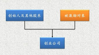 为什么公司原则上不得成为自己的股东