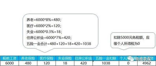 为什么一般公司都要扣五险一金