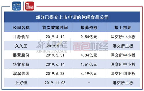 如何申请公司上市?