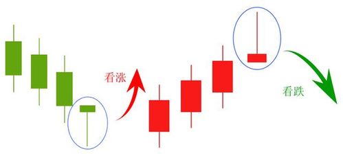 如何学会微交易行情分析