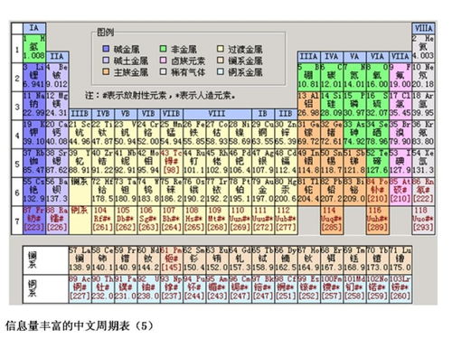 元素周期表分为几个周期.分别为哪几个