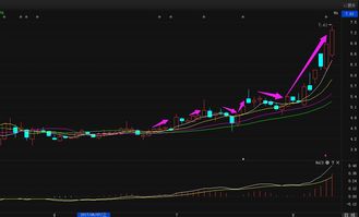 有谁知道柳钢股份怎样？短期内还会有上升空间吗？