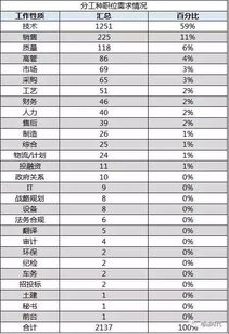 最新报告,新能源汽车工程师薪资达45万,你差距多少