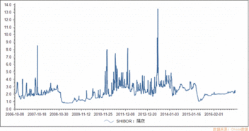 央行发行货币资金(多少)的依据是什么?