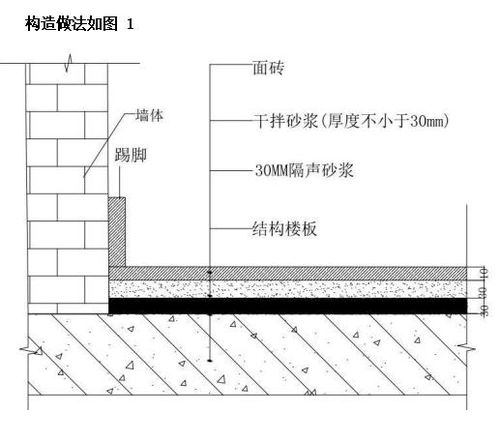 住宅楼怎么做隔音比较好,浮筑楼板技术中隔音垫与隔音砂浆的综合对比分析