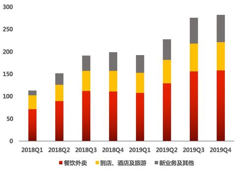 毛利和佣金是一个概念么