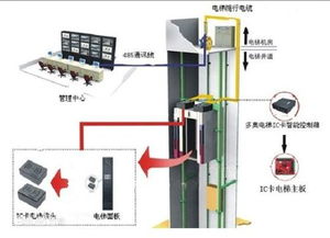 智能IC卡梯控系统的梯控系统参数 