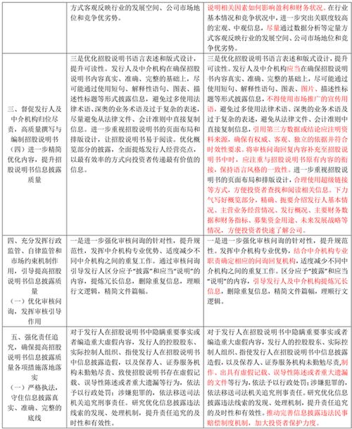 信披质量指导意见对IPO的中介责任和尽调工作到底有多少影响 附新旧对照 