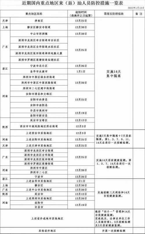 回汕头需要报备 隔离吗 最新防疫政策