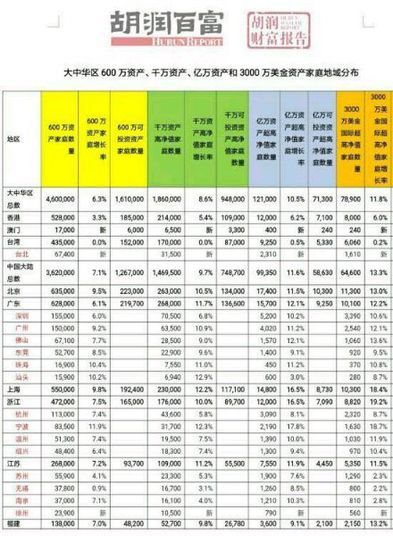 请问一下  如果一个人的总资产有2000W  那么他应该开什么样的车？或者说能养起多少钱的车？