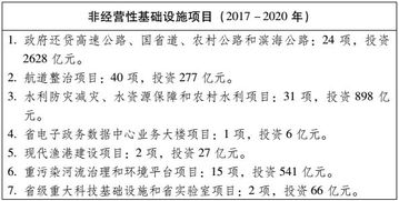 广东省基础设施投资基金管理有限责任公司怎么样？