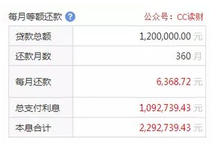 贷款买房为什么不能等额本金(房贷为什么银行不愿意等额本金)