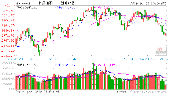 今日会探底回升报复性上涨吗