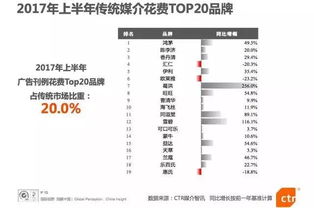 某些上市公司在电视广告上宣传自己的上市代码，意欲何为，尤其是那些创业板和中小盘股票。