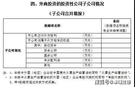 FDI ODI SPV存量权益申报大全,记得收藏