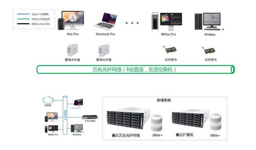 云服务器数据备份服务服务器数据备份,本机需要联网吗